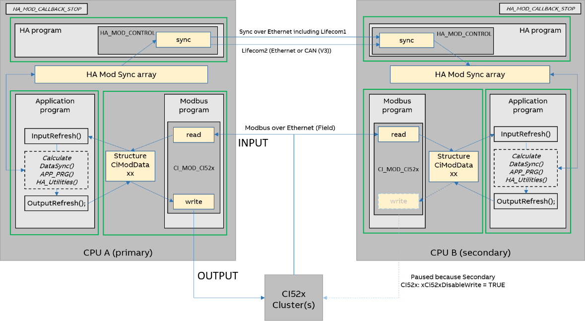 Structure_HA_system