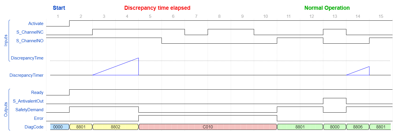 SF_Antivalent_TimingDiagram_2