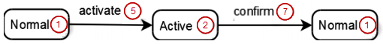 _cds_img_status_diagram_ack.png