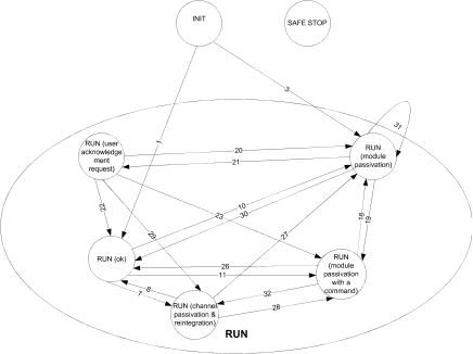 03.02.015_Overview further transistions IO modules