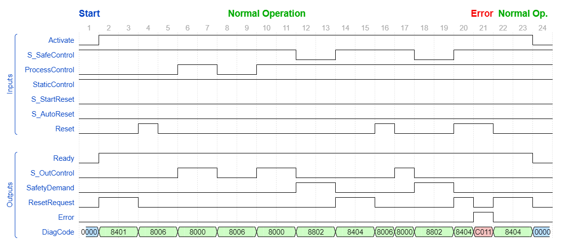 SF_OutControl_TimingDiagram_1