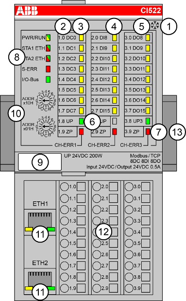 CI522-01