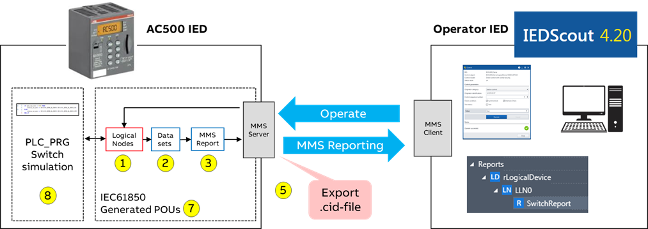 IEC_Example_A