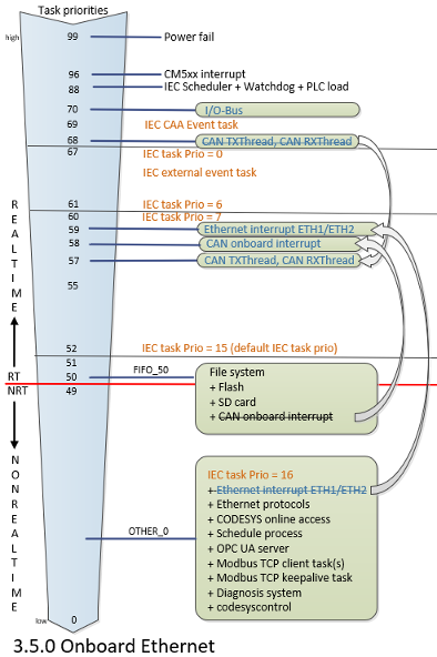 Com_Schema_Ethernet_3_5_0
