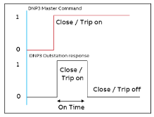 ILL_2024_DNP3_close_com