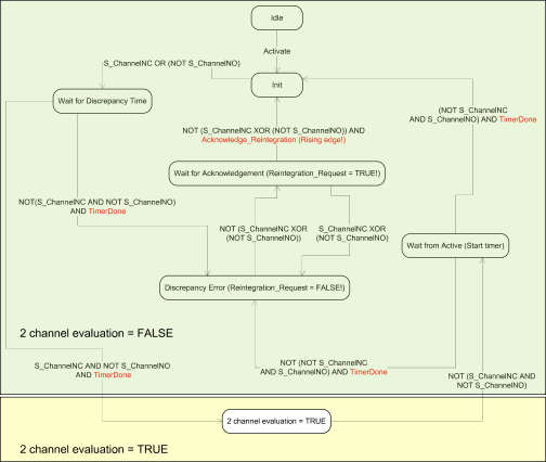 03.03.023_2 channel antivalent mode DI581-S