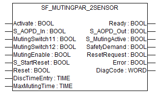 SF_MutingPar_2Sensor