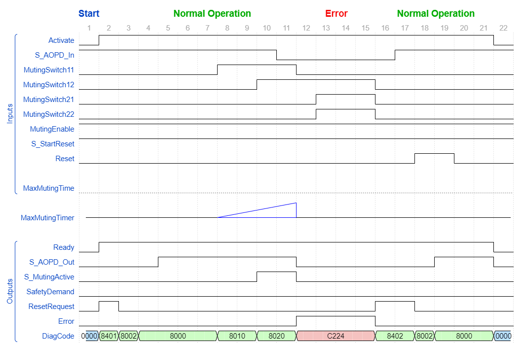 SF_MutingSeq_TimingDiagram_2