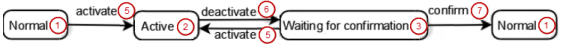 _cds_img_status_diagram_rep_ack.png