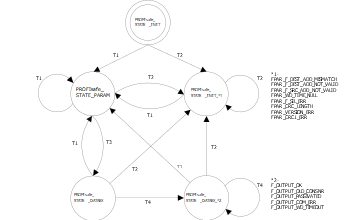 04.06.134_profisafe_device_state_diagramm