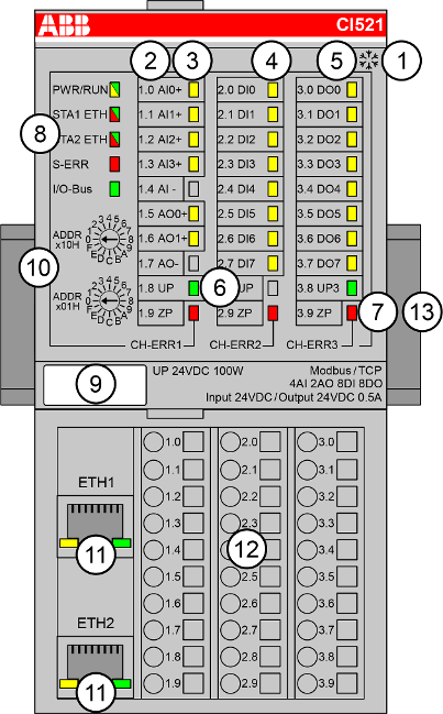 CI521