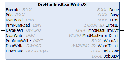 DrvModbusReadWrite23