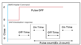 ILL_2024_DNP3_Pulse_off