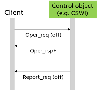 Client_Control_object