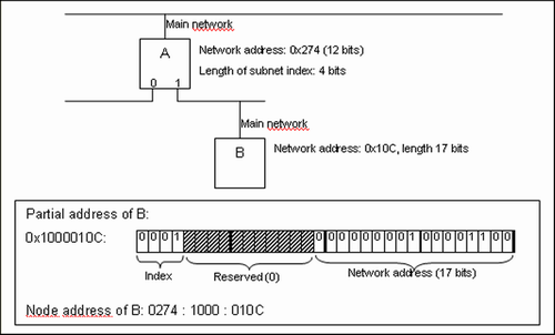 _cds_img_node_addressing.png