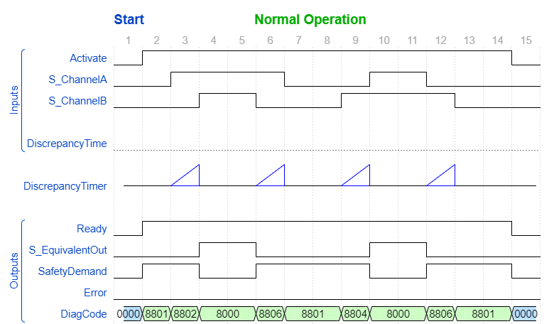 SF_Equivalent_TimingDiagram_1