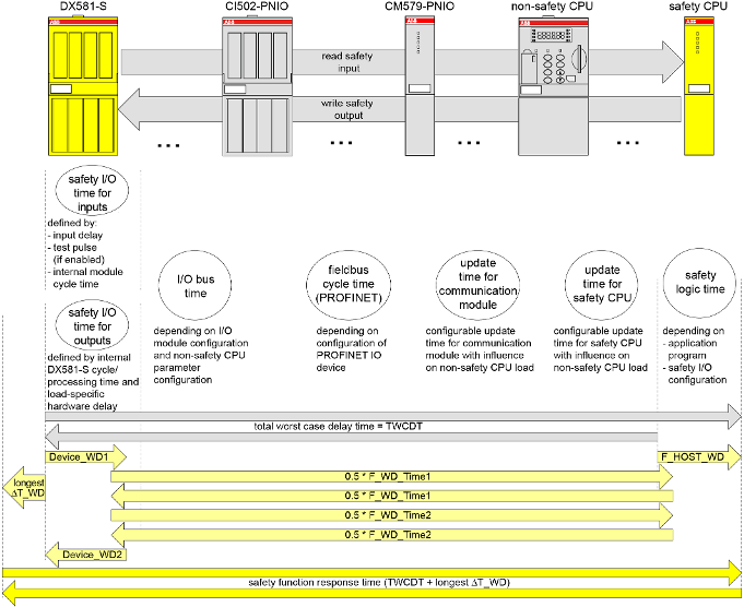 05.03.002_SFRT with PROFINET