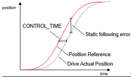 ILL_2024_Position_control_time