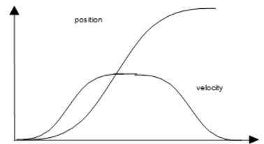 ILL_2024_Position_velocity