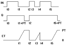 tof_diagramm