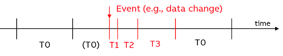 Event_conditions