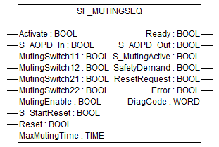 SF_MutingSeq