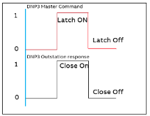 ILL_2024_DNP3_Latch_mod