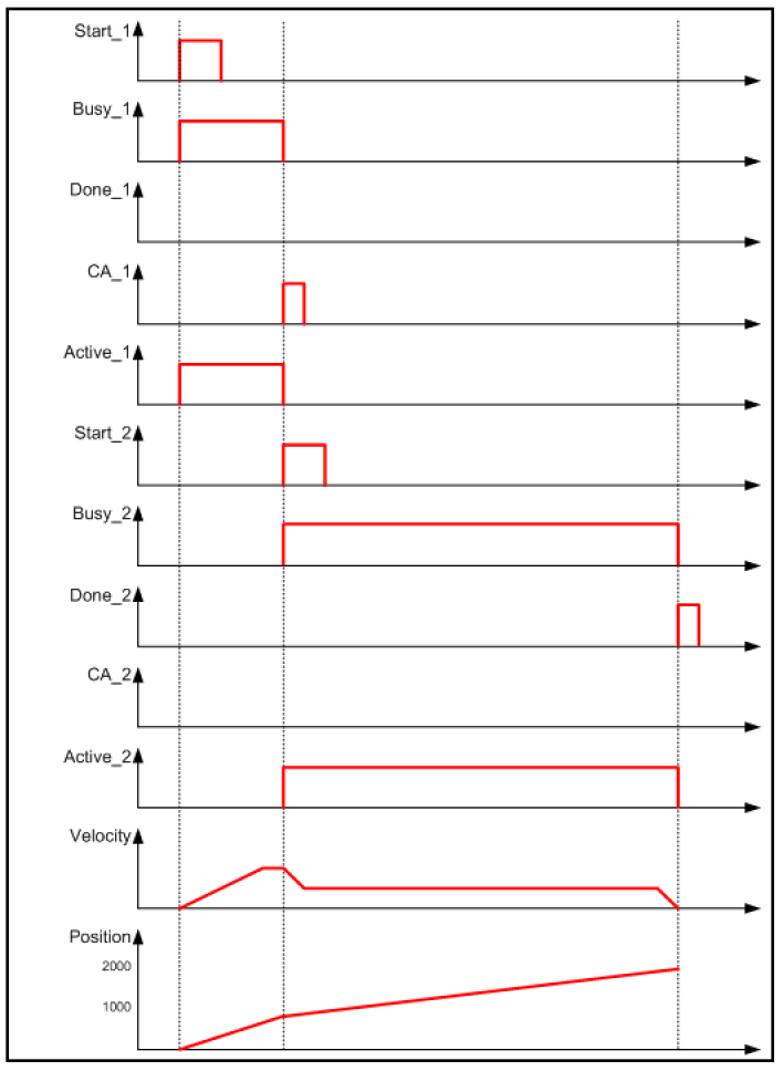 general_restrictions_centralized2