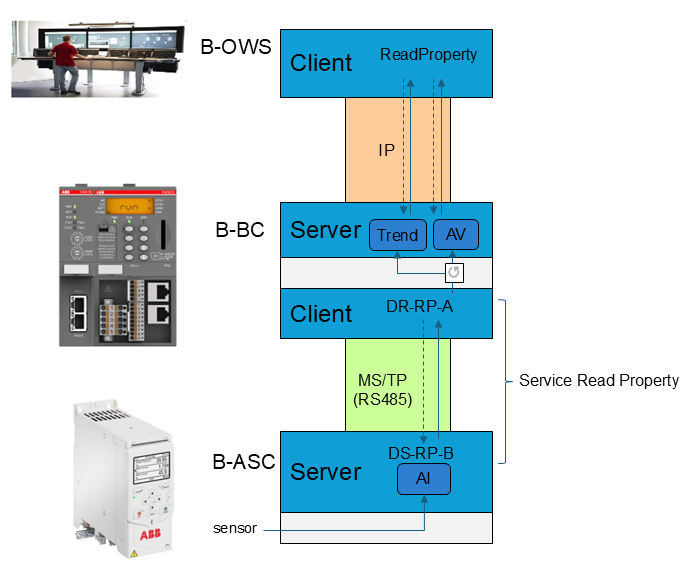 BACnet_B_BC