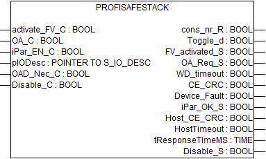 04.06.058_PROFISAFESTACK