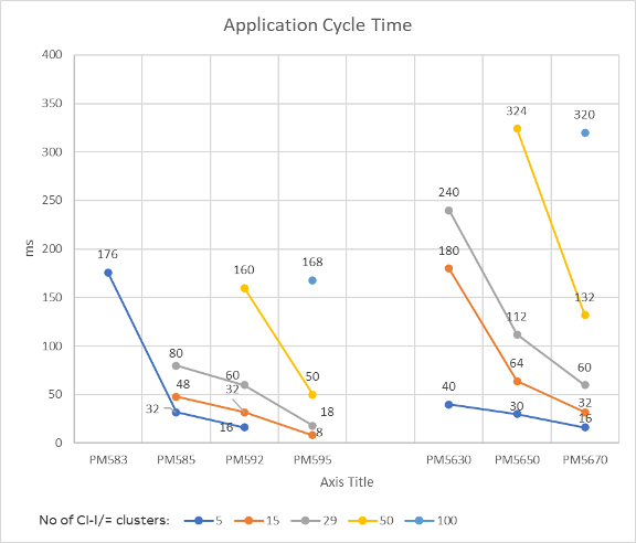 Modbus_Application_Cycle_