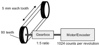 ILL_2024_Example_Scaling1