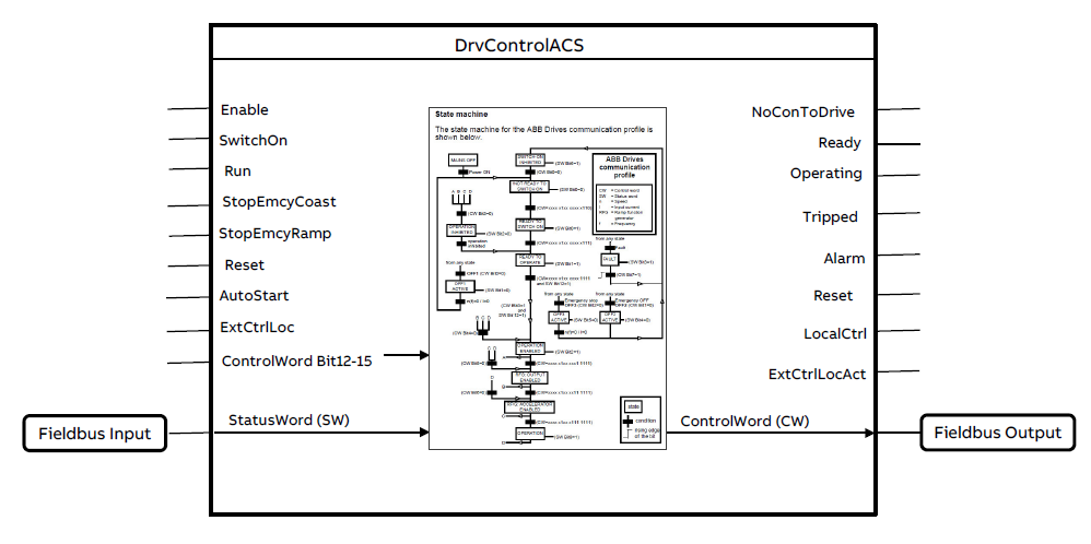 Overview_of_DrvControlACS