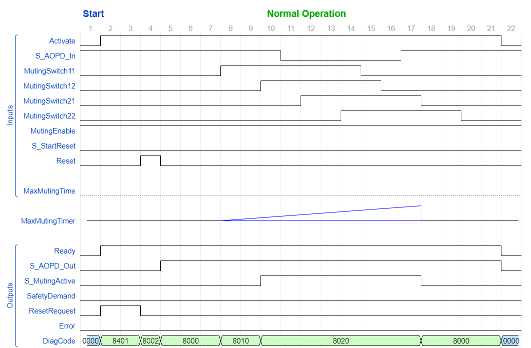 SF_MutingSeq_TimingDiagram_1