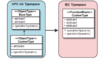 _cds_img_opc_ua_map_object_inheritance.png