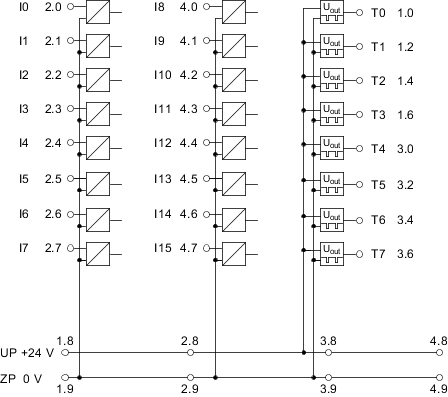 03.03.027_connection example DI581-S