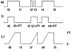 tp_diagramm