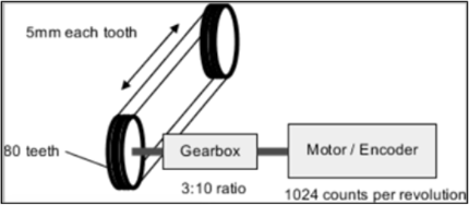 ILL_2024_Modulo_Range