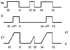 ton_diagramm