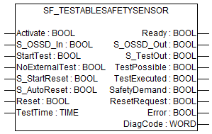 SF_TestableSafetySensor