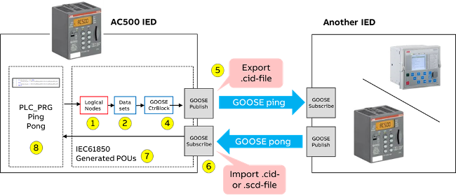 IEC_Example_B