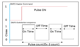 ILL_2024_DNP3_Pulse_on