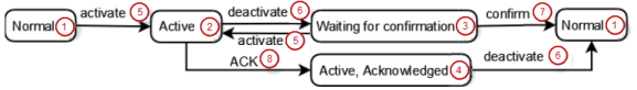 _cds_img_status_diagram_ack_rep.png