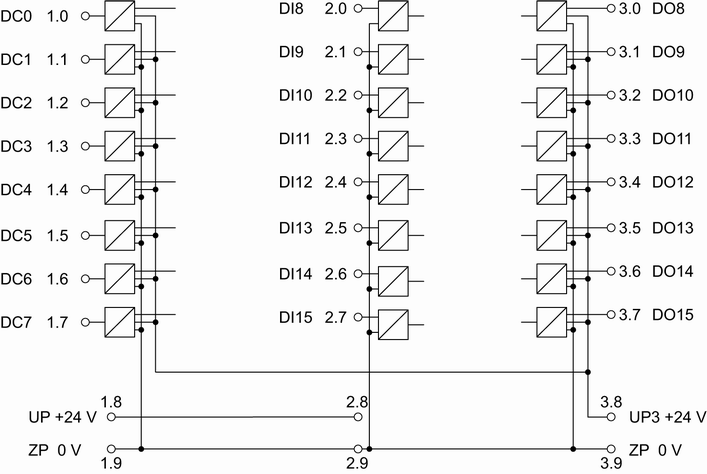 Module C02 Interface Connections
