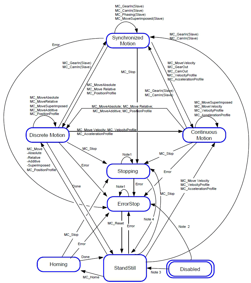 Fig11_FB_state_behaviour