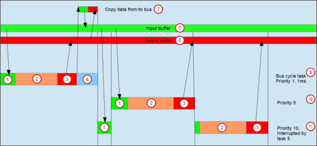 _task_diagram_standard