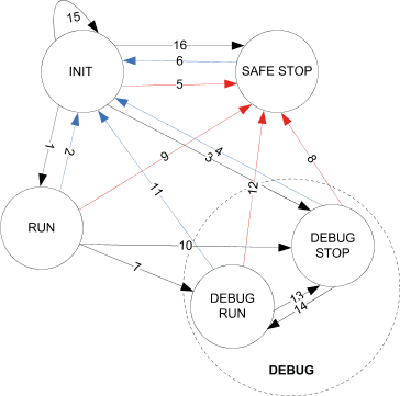 03.01.007_SM560-S states and transitions