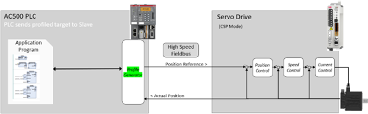System_Structure_MC_V3_1