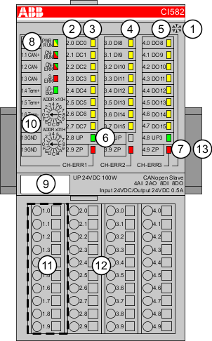 CI582-01