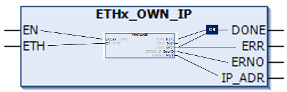 ETHx_OWN_IP_mapped